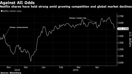 Netflix Bull Says ‘Bulletproof’ Service Can Handle Disney+ Challenge