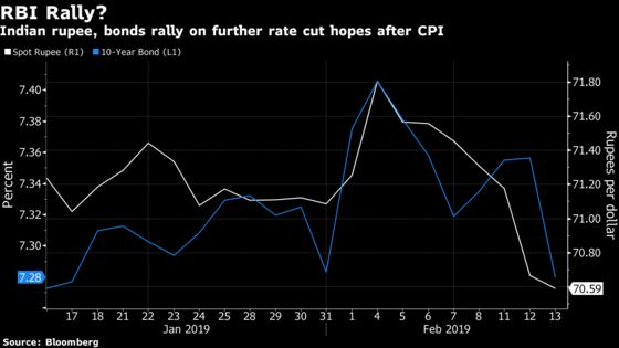 Rupee's Unexpected Rally Showcases RBI's Pivot for India Markets