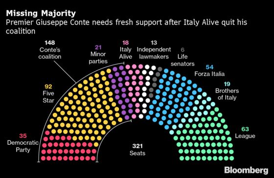 Italy’s Conte Determined to Hold On to Power After Senate Vote