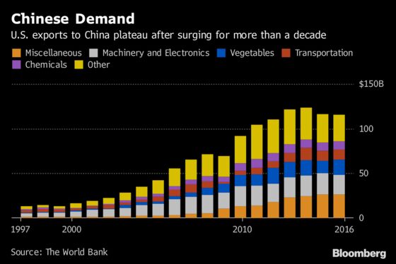 The U.S.-China Trade Relationship: A Dispute in Five Charts