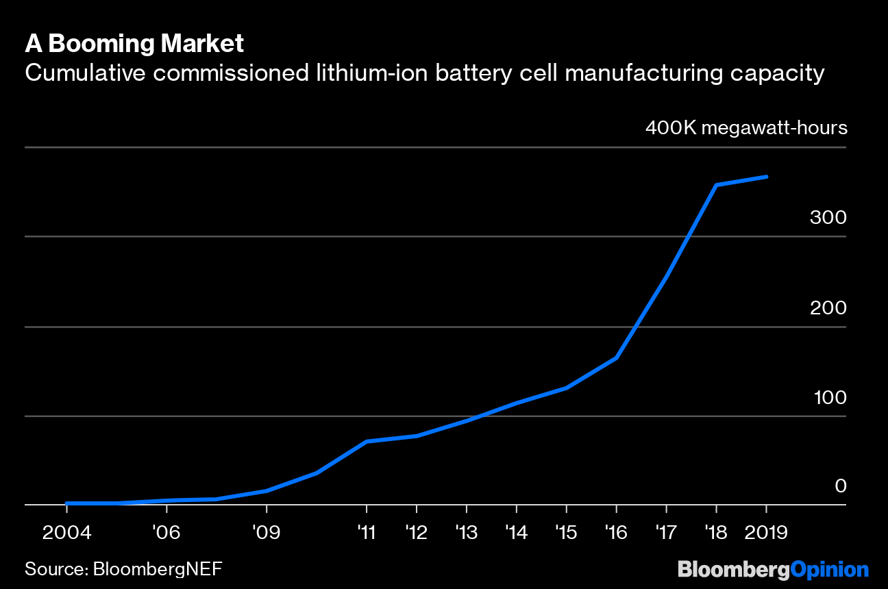 Nobel Prize: Lithium Ion Battery Creators Led a Revolution ...