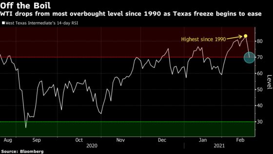 U.S. Stocks Edge Lower While Bonds Extend Losses: Markets Wrap