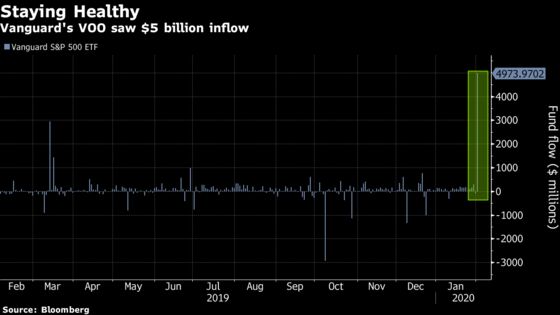 A $9 Billion Flip-Flop by ETF Traders Shows Unease Over Stocks