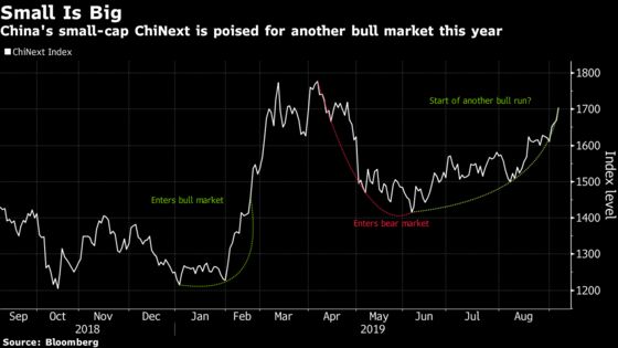 China's Small-Cap Stocks Are About to Enter a Bull Market