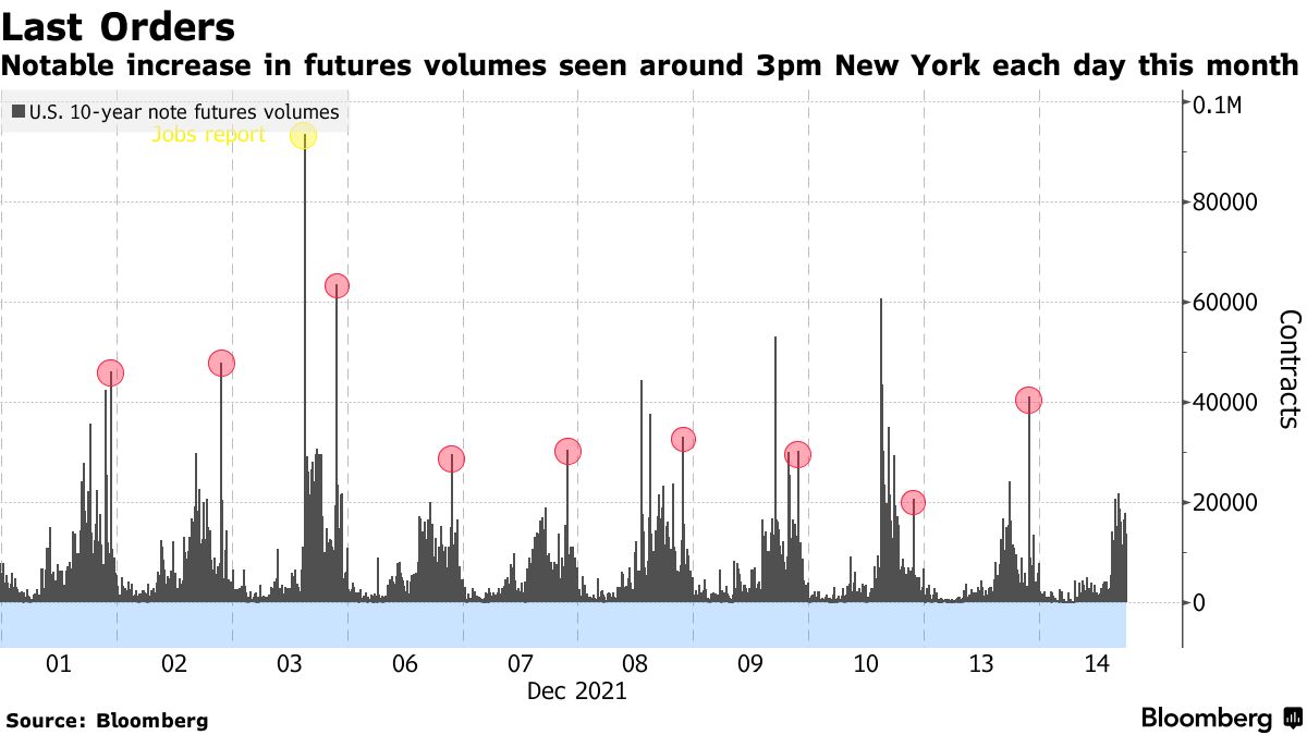 Futures Grand Tournament: Trade Futures to Grab a Share of U