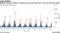Notable increase in futures volumes seen around 3pm New York each day this month