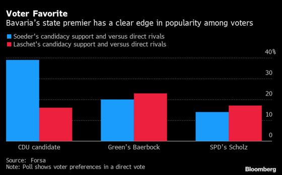 Bitter Rivals for Merkel’s Crown Go Head-to-Head in Berlin