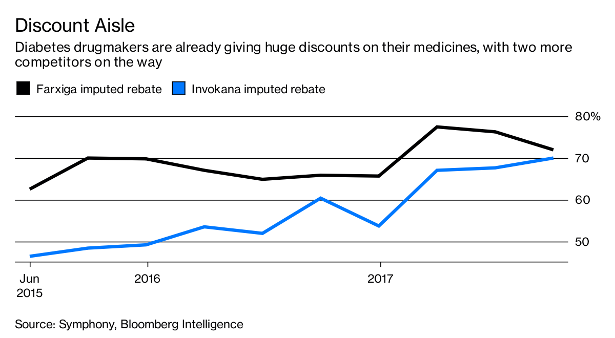 Astrazeneca farxiga coupon