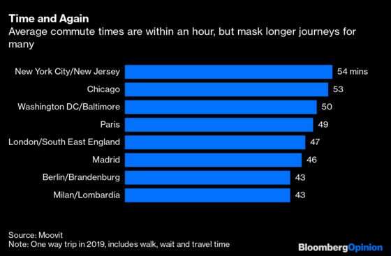 Who’s Really Supposed to Pay for Your Commute?