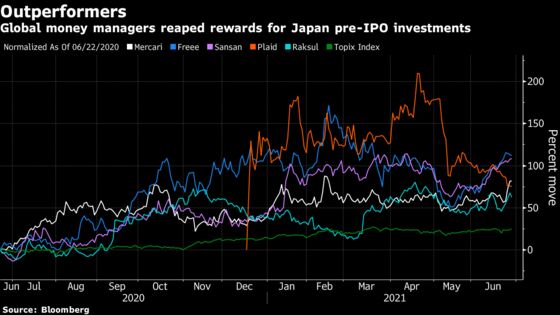 Eye-Popping Returns Lure Hedge Funds to Japanese Startups