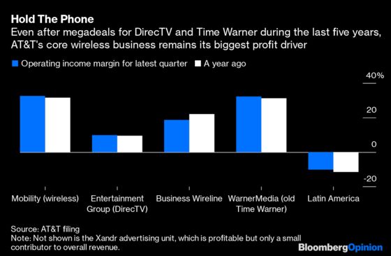 AT&T Deals With Elliott. Now It Needs to Nail HBO Max.