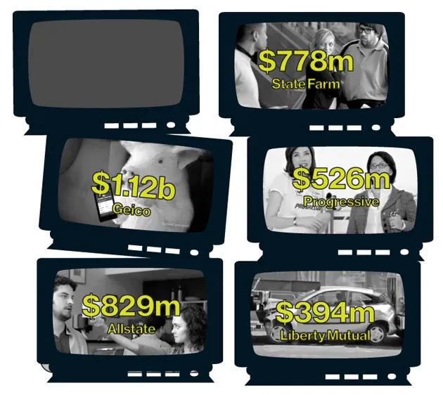 The Insurance Ad Spending Boom