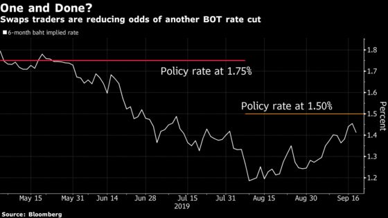 Asia’s Best-Performing Currency May Have More Room to Run