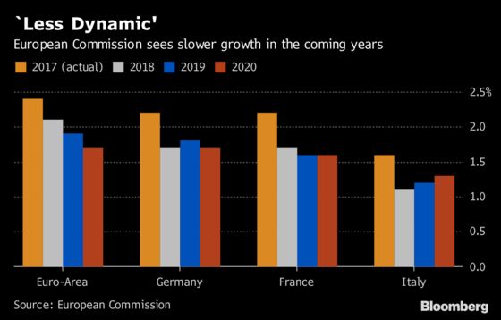 EU Sees Risks Mounting in an Economy Already Under Pressure