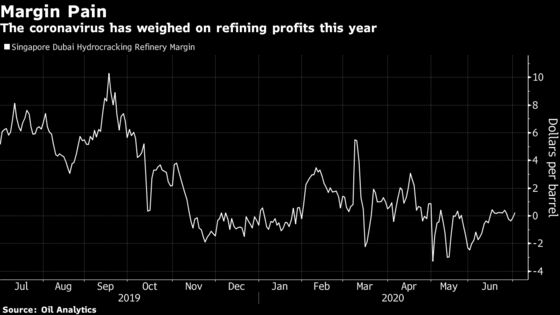 Goldman Says Refineries to Shut on Less Demand, New Projects