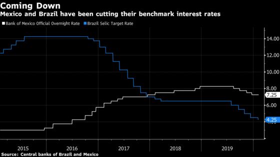 Latin America Price Surprise Fails to Move the Dial on Rate Bets