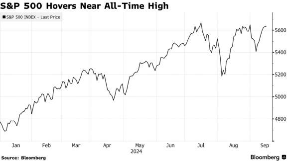 S&P 500 Hovers Near All-Time High