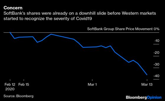 SoftBank Makes a Meltdown Move That’s All in the Timing