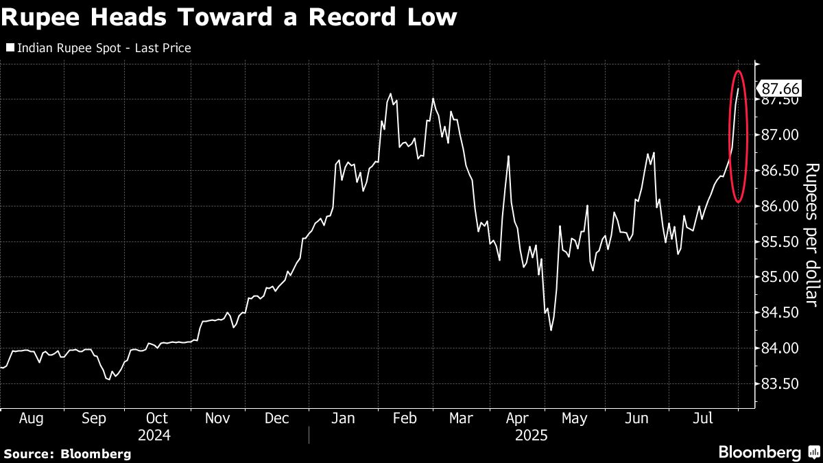 ⚫️ BLOOMBERG: La rupia indiana in caduta libera dopo l'annuncio delle tariffe di Trump