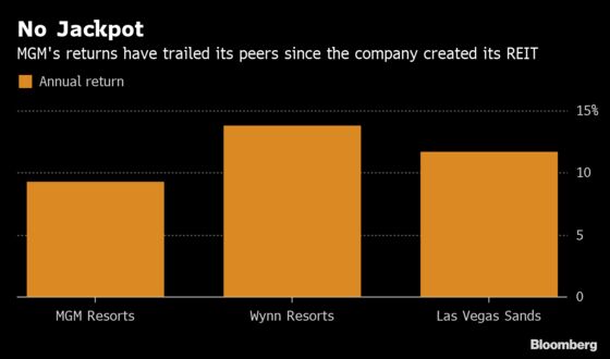 MGM Resorts Promises Decision on Properties by Fall, Shares Rise