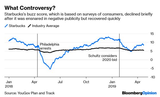 Starbucks Proves Its Image Is Mostly Made of Teflon