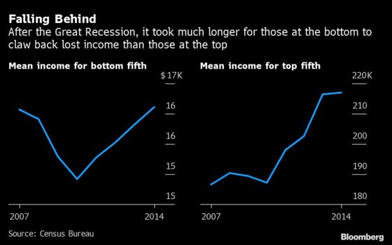 Biden’s Tax-and-Spend Plans Are Big, But Wealth Gaps Are Bigger