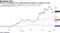 Shares of Pinduoduo have outperformed its Chinese e-commerce rivals