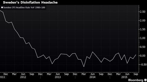 Officials are wondering how to revive inflation in Sweden.