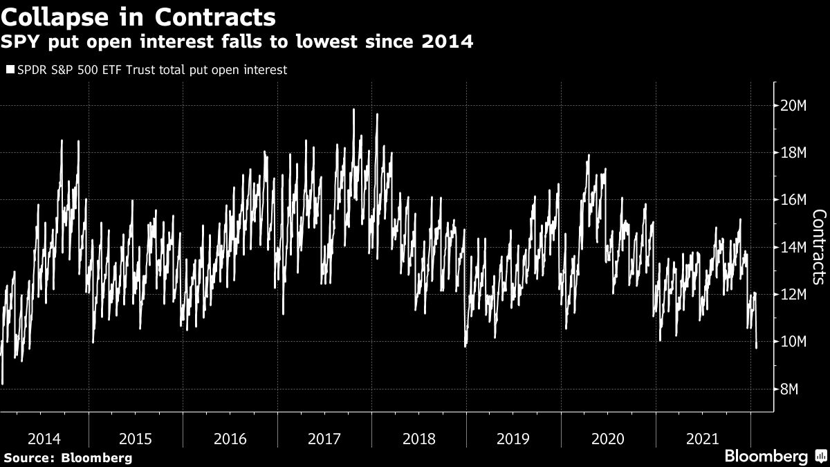 FastMoney Traders Unwind Stock Shorts in Manic Week for Markets