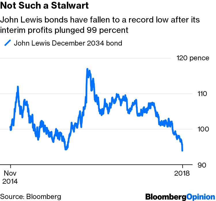 John Lewis to retire 'Never Knowingly Undersold' price promise