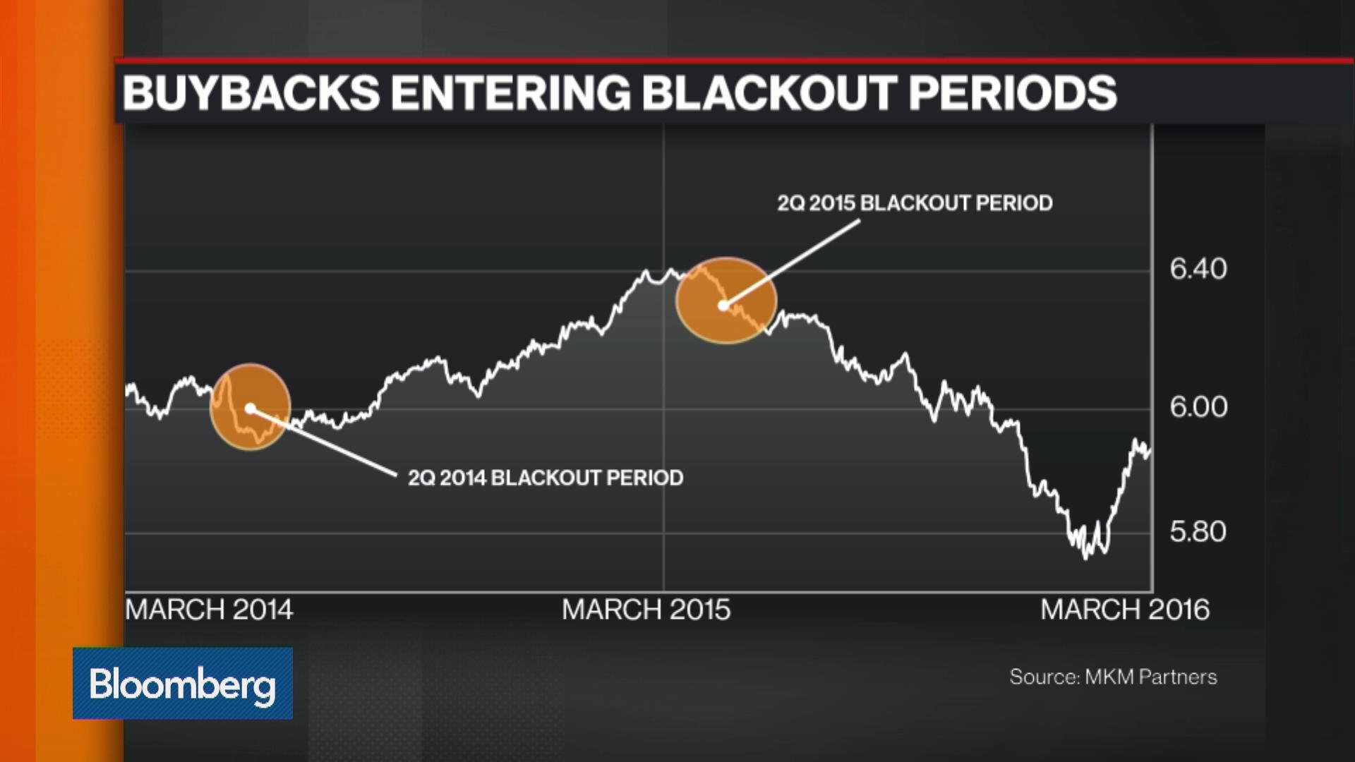 emc stock blackout