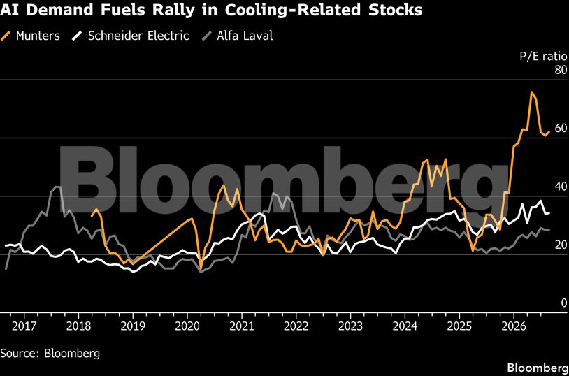 AI Demand Fuels Rally in Cooling-Related Stocks