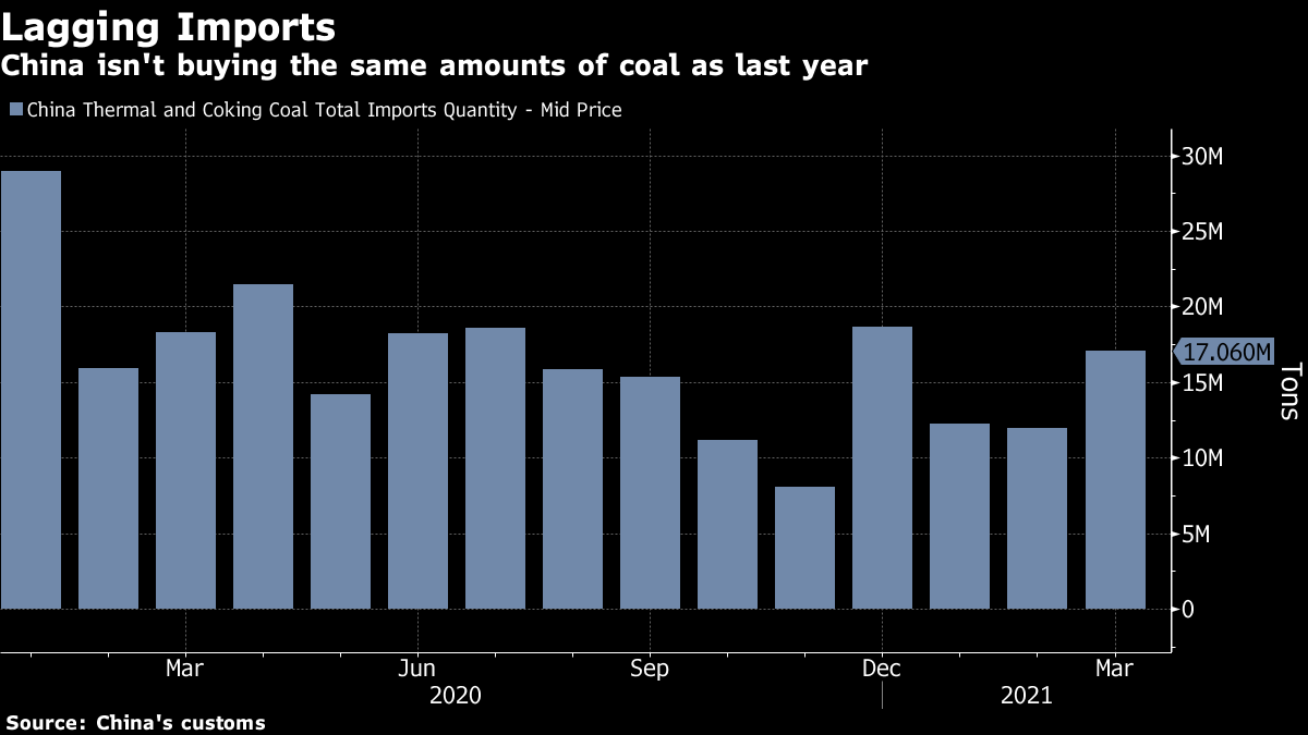 What Can China Do To Control Record Commodity Prices