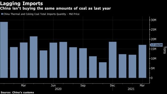 What Can China Do to Control Record Commodity Prices?