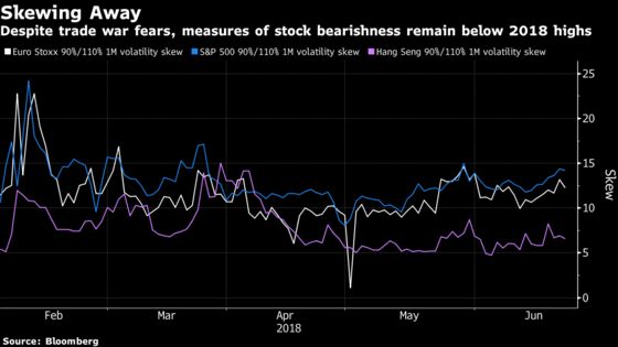 Now Volatility Is Hitting Markets Where It Actually Matters