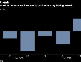 relates to Risk Currencies Rally on Bets US May Roll Back China Tariffs