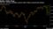 Dollar Halts Drop