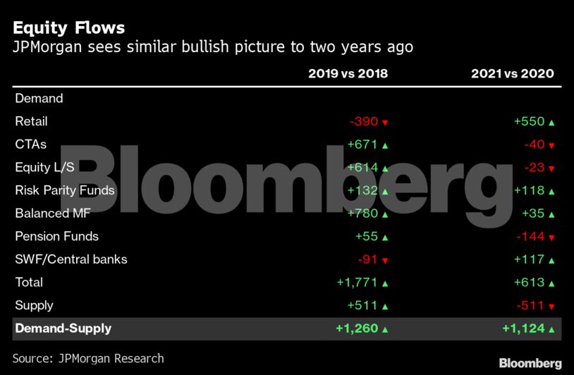 Equity Flows