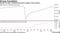 Surfeit of cash, continued job gains support US economy