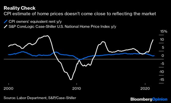 Housing May Be Inflation’s Hidden Danger