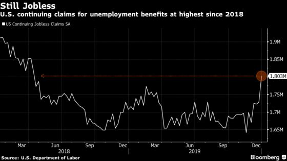 U.S. Jobless-Claims Details Highlight Less-Robust Part of Market