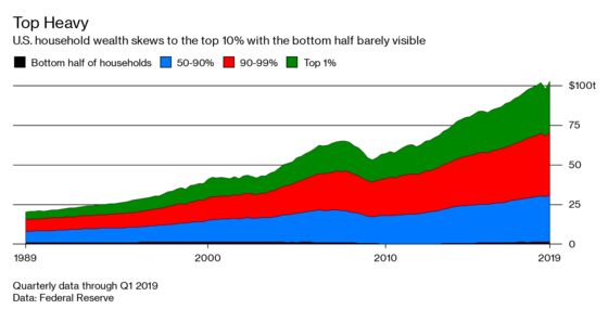 Inequality Play Is Over, Says Analyst Who Coined ‘Plutonomy’