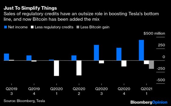 Tesla Killed It on Bitcoin (and Also Sells Cars)