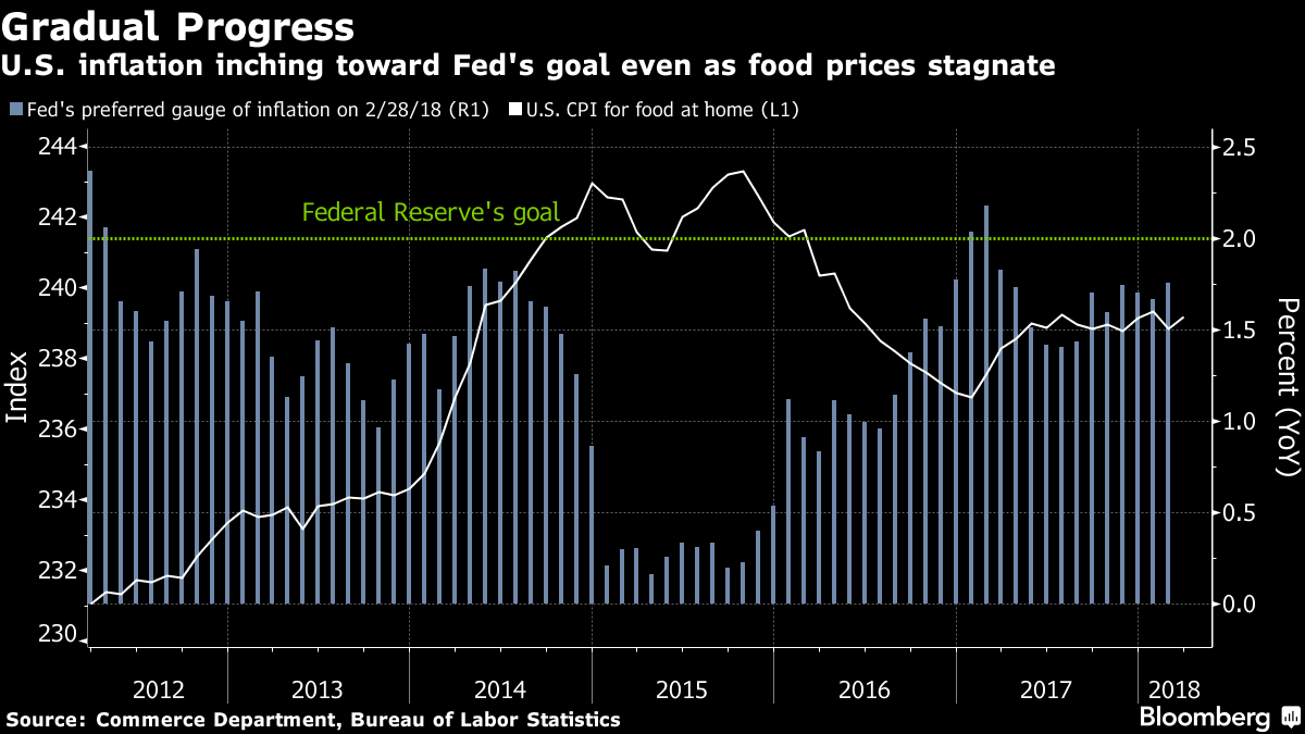 Tesco's Advantage as the UK's Big Four Grocers Take on the Germans and  Inflation - Bloomberg