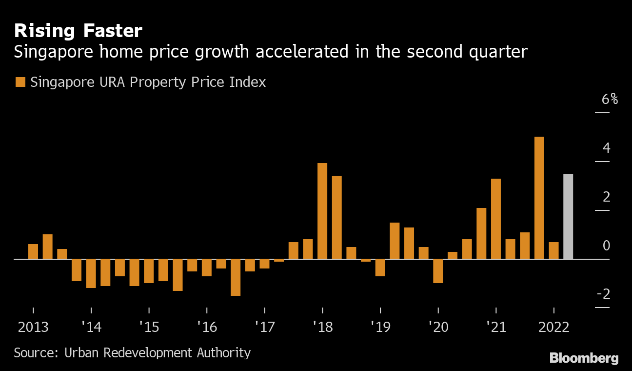 Singapore Home Prices Rise at Faster Pace; Market May Cool - Bloomberg