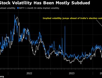 relates to Options Traders Pile Into Big Short on India Volatility