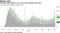 Average daily deaths in U.S. top 1,200, highest since May