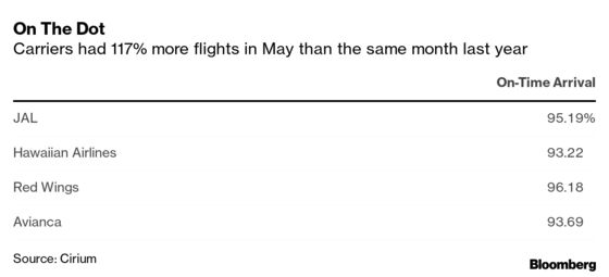 These Are the World’s Most Punctual Airlines and Airports