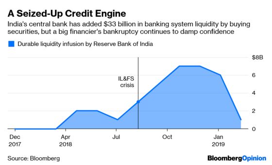 India’s Shadow Bank Tumult Casts a Widening Gloom
