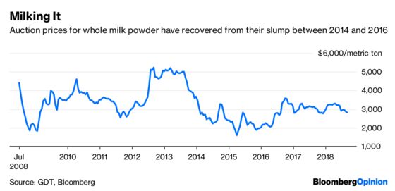 It’s No Use Crying Over a Fonterra Milk Split